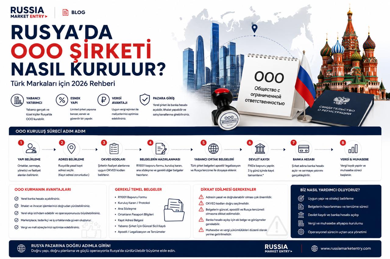 Rusya'da OOO Şirketi Nasıl Kurulur? Türk Markaları İçin 2026 Rehberi