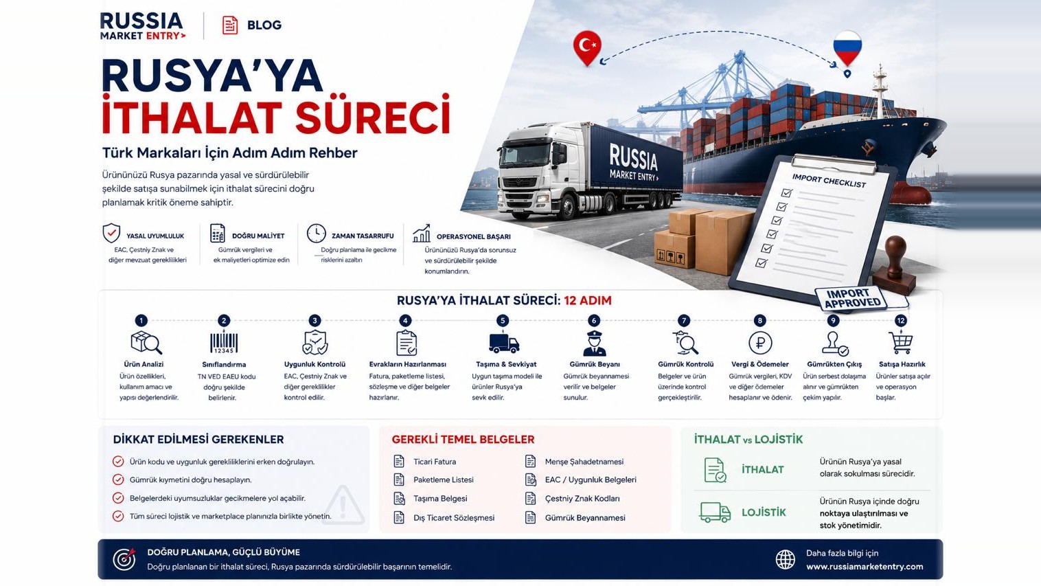 Rusya'ya Ithalat Süreci: Türk Markalari Için Adim Adim Rehber