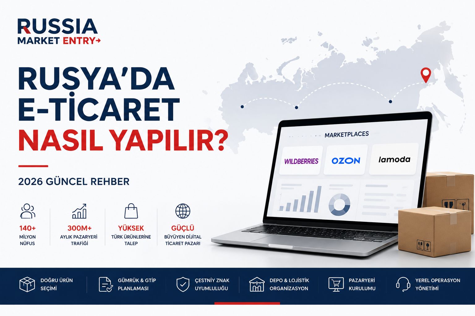 Rusya’da E-Ticaret Nasıl Yapılır? 2026 Güncel Rehber