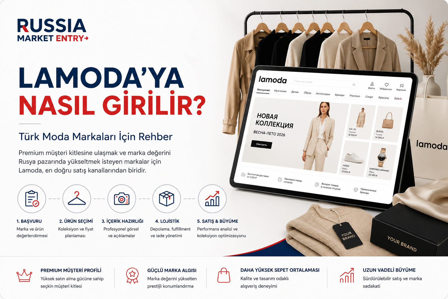 Lamoda’ya Nasıl Girilir? Türk Moda Markaları İçin Rehber