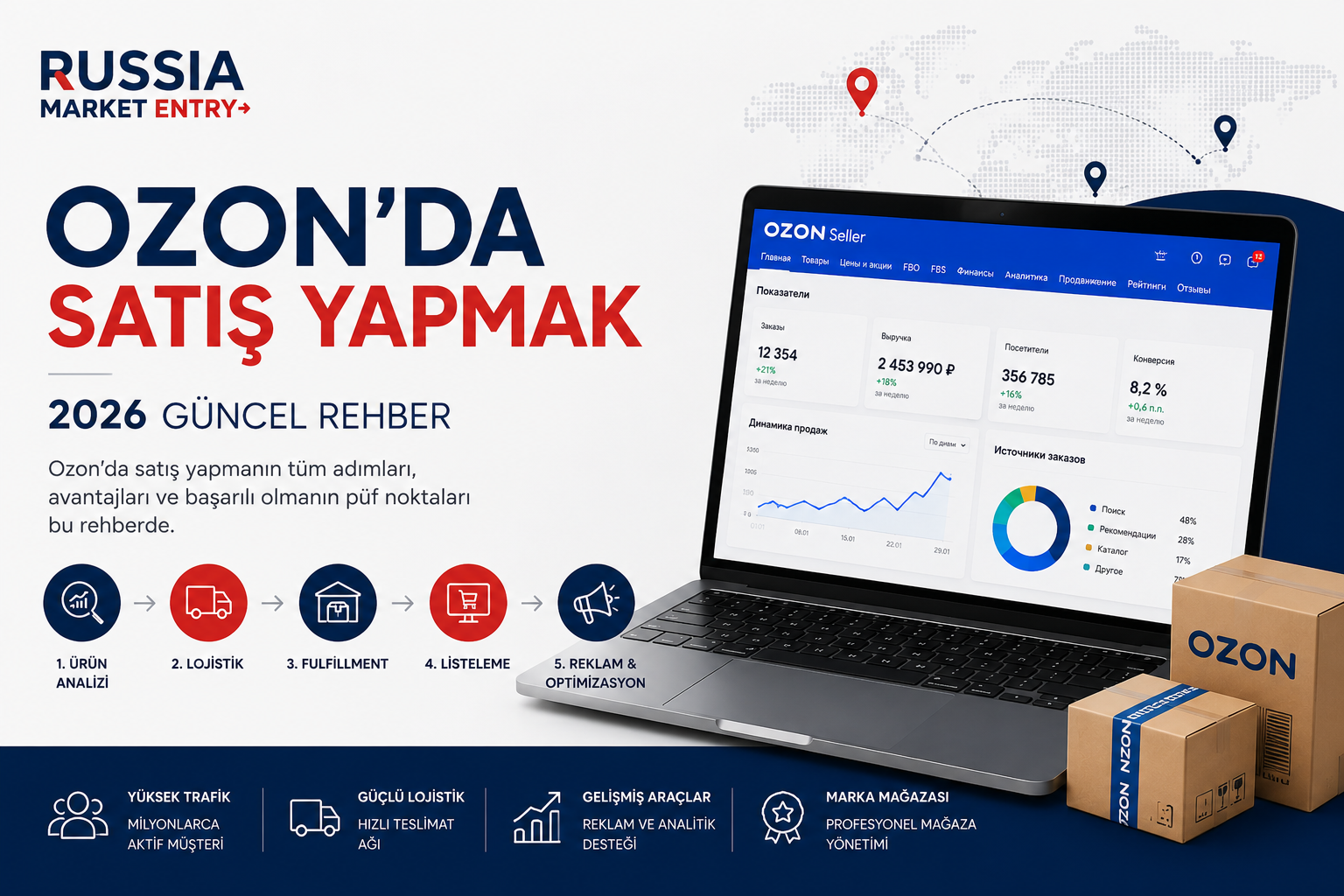 Ozon’da Satış Yapmak: 2026 Güncel Rehber