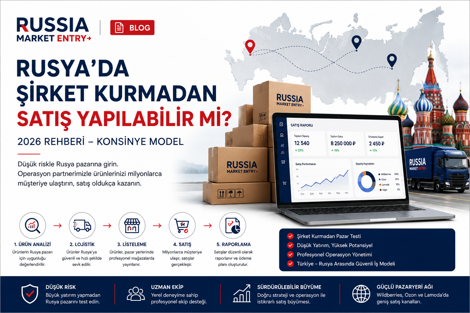 Rusya’da Şirket Kurmadan Satış Yapılabilir mi? 2026 Rehberi