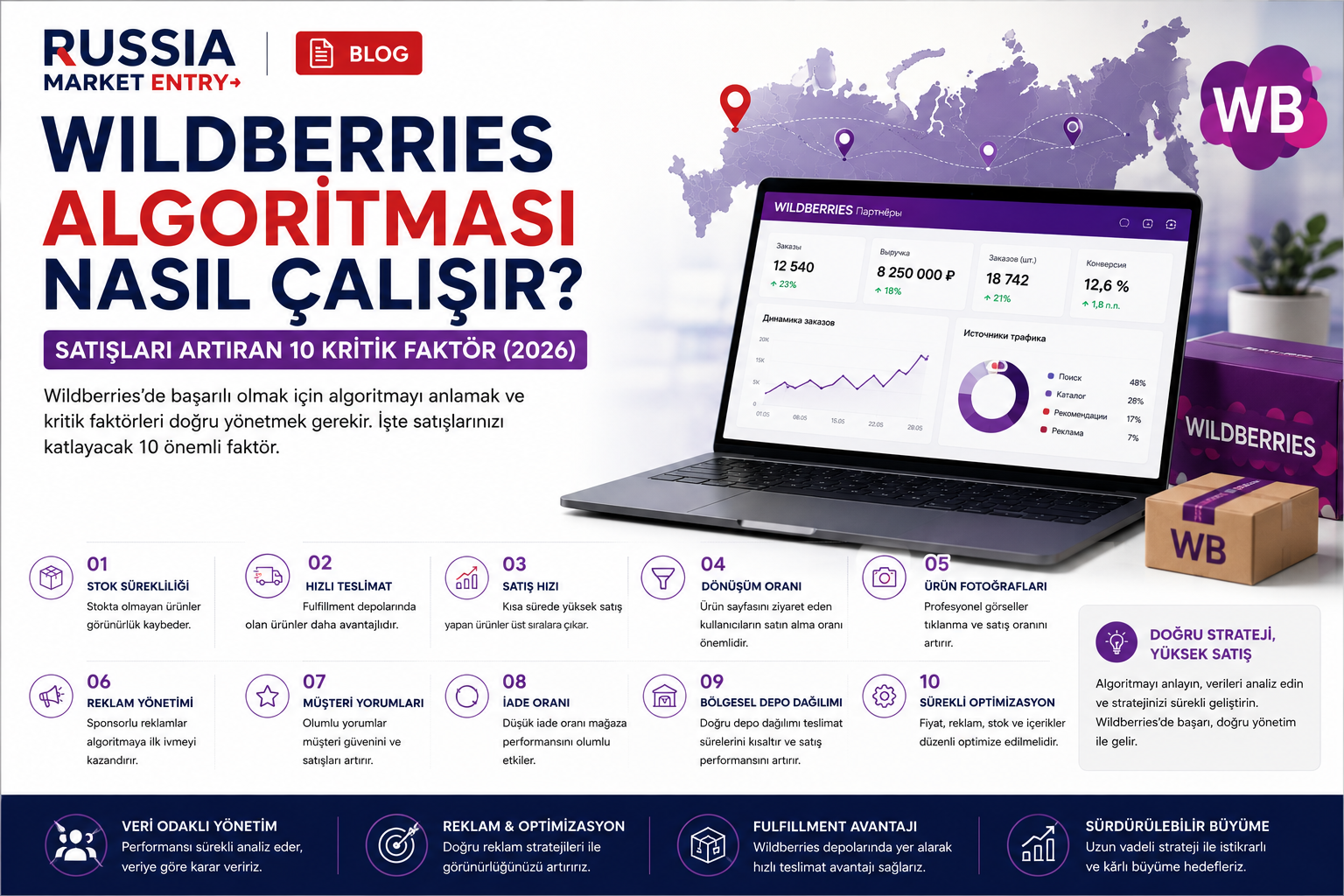 Wildberries Algoritması Nasıl Çalışır? Satışları Artıran 10 Kritik Faktör