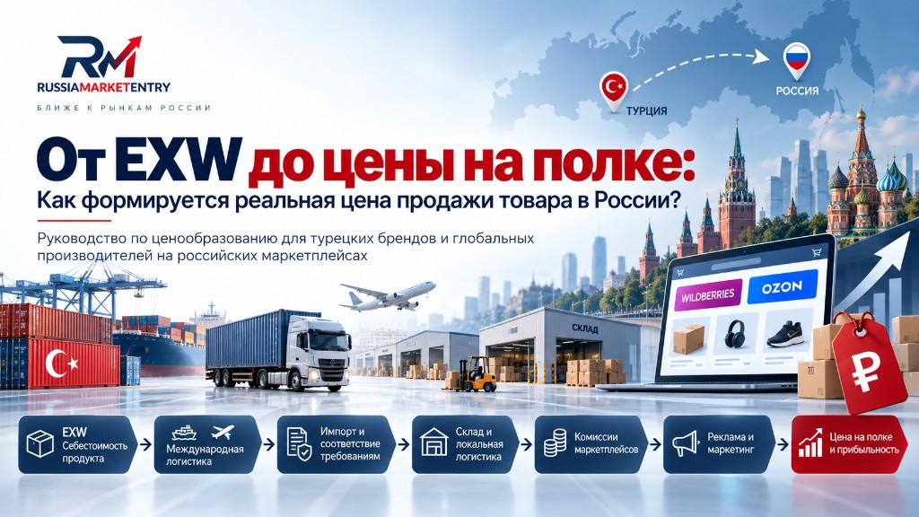 От EXW до цены на полке: как формируется реальная цена товара в России?